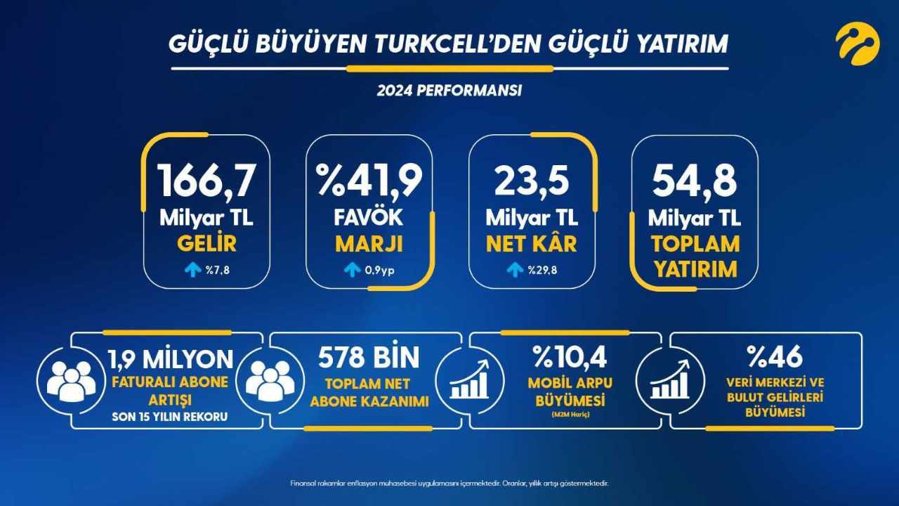 turkcell 2024 finansal rapor