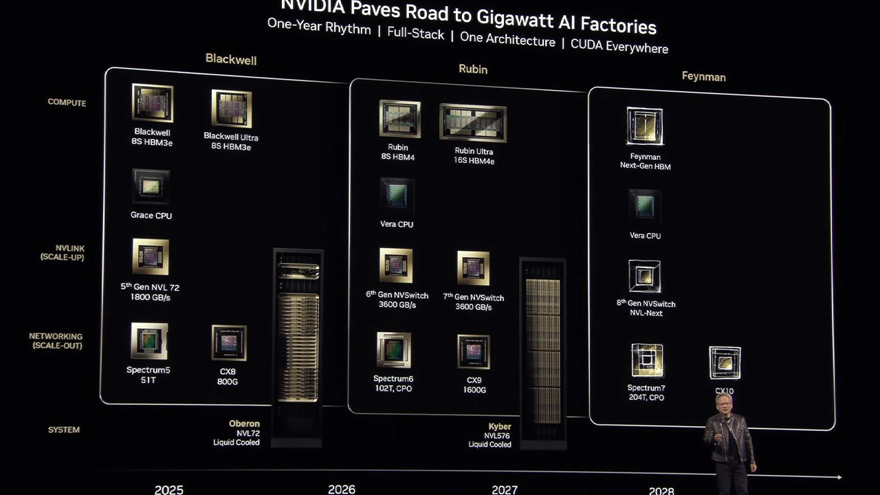 NVIDIA