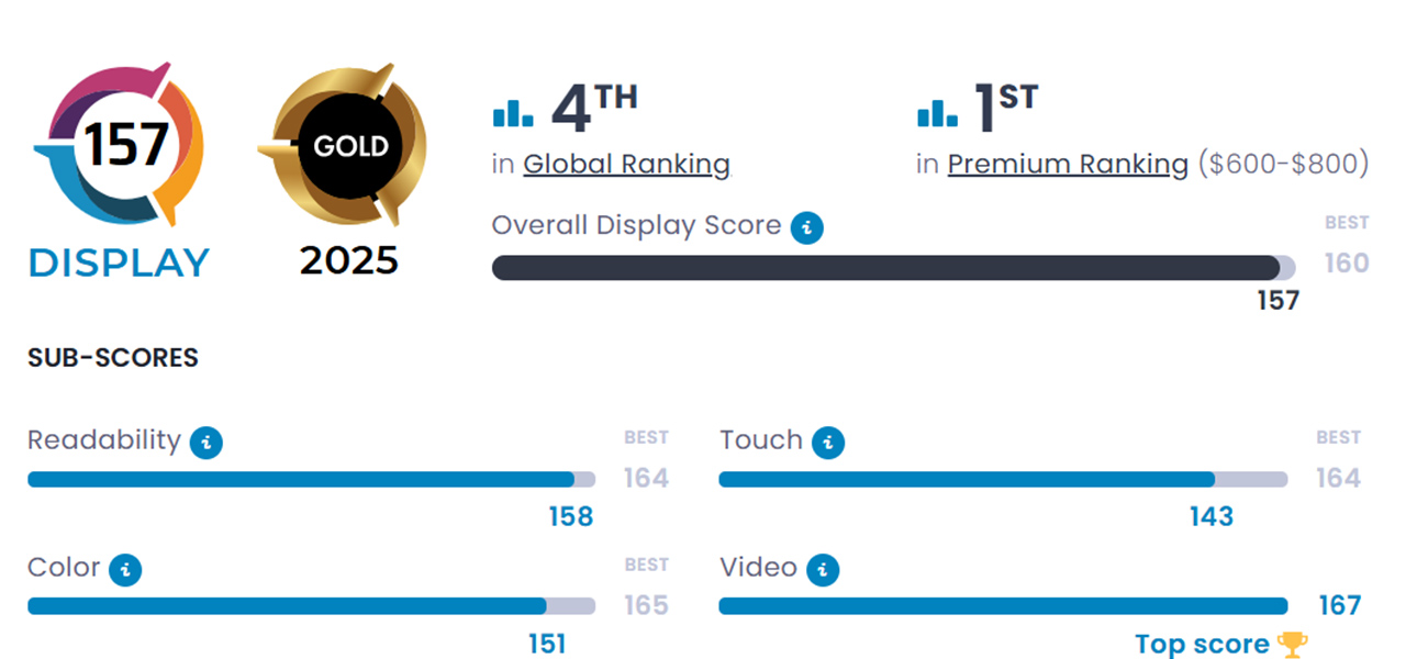 Samsung Galaxy S25 ekran performansı