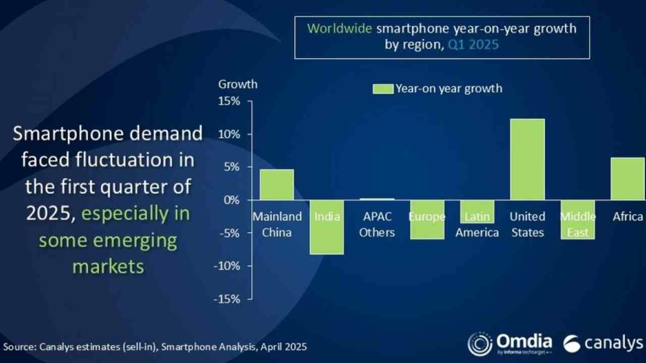 2025 en çok satan akıllı telefon 