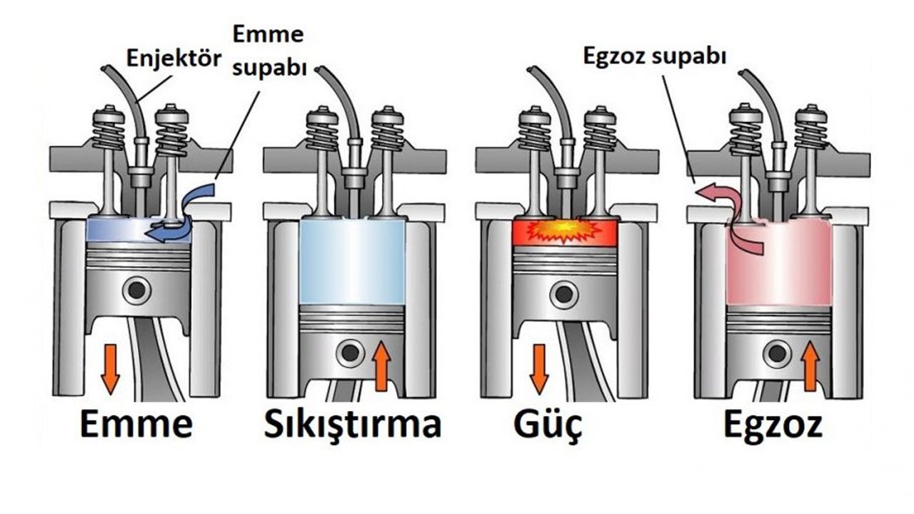 Dört zamanlı motor