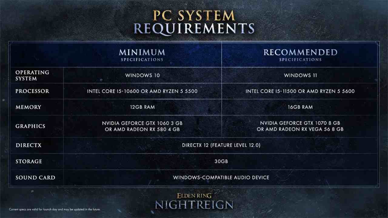 elden ring nightreign sistem gereksinimleri