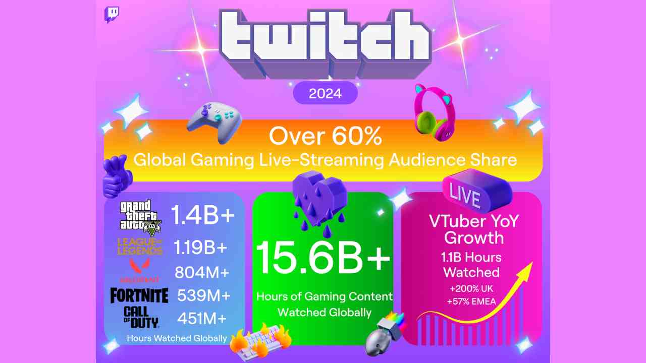 Twitch en çok izlenen oyun