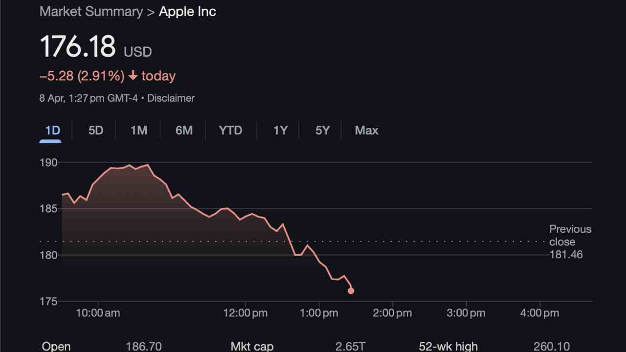 apple çin gümrük vergileri hisse düşüşü