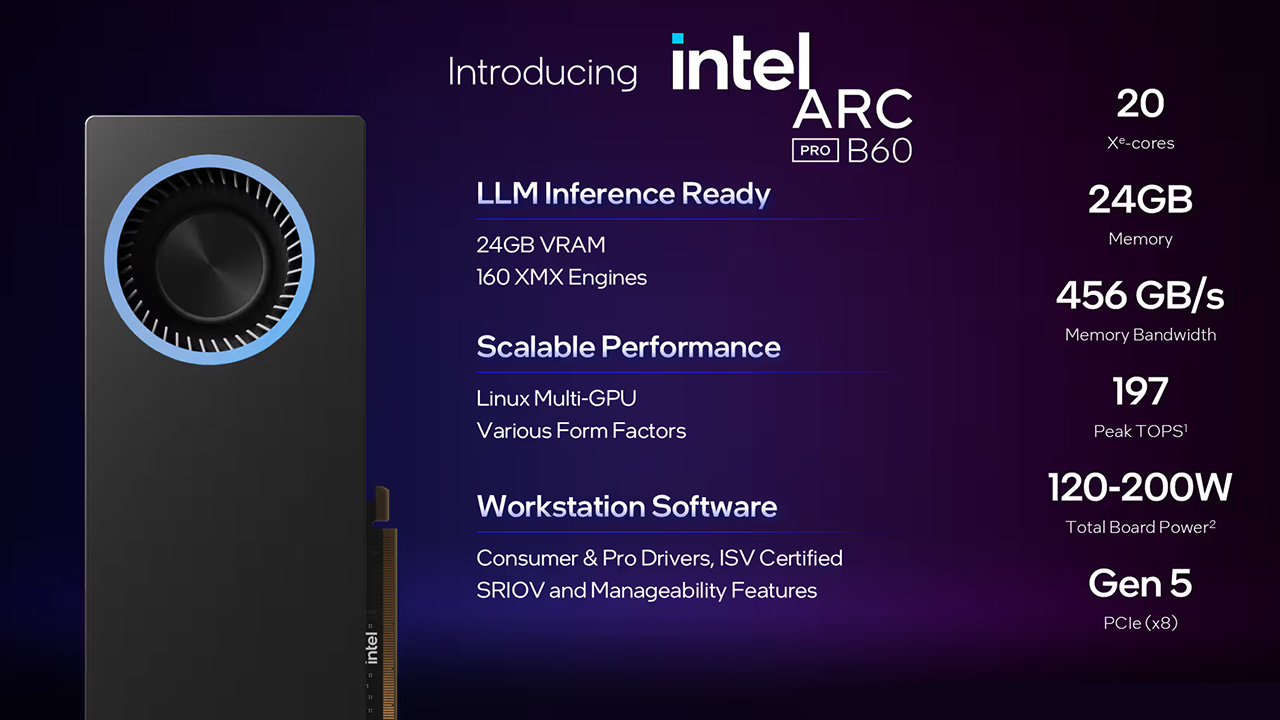 Intel Arc Pro B60